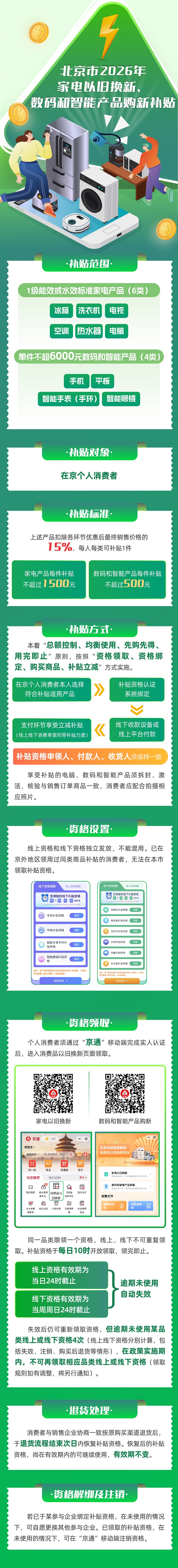 一图懂：北京市 2026年家电以旧换新、数码和智能产品 购新补贴.jpg